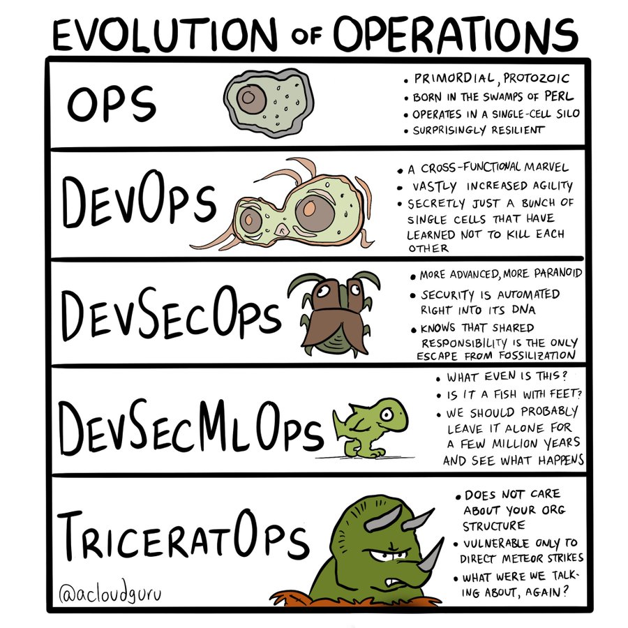 Zetta_Systems's tweet photo. It all started with Ops.. 

@acloudguru https://t.co/GvdzNRlrlo