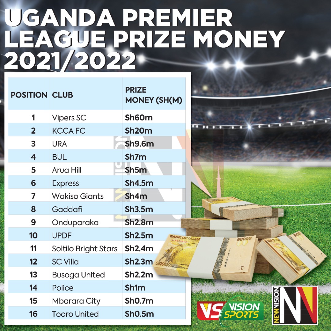 The New Vision on Twitter "⚽️ Now that the dust has settled on the Uganda Premier League season
