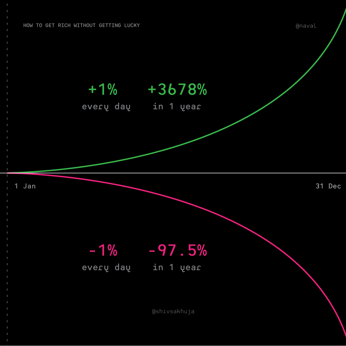 <a href="/naval/">Naval</a> x.com/naval/status/1…