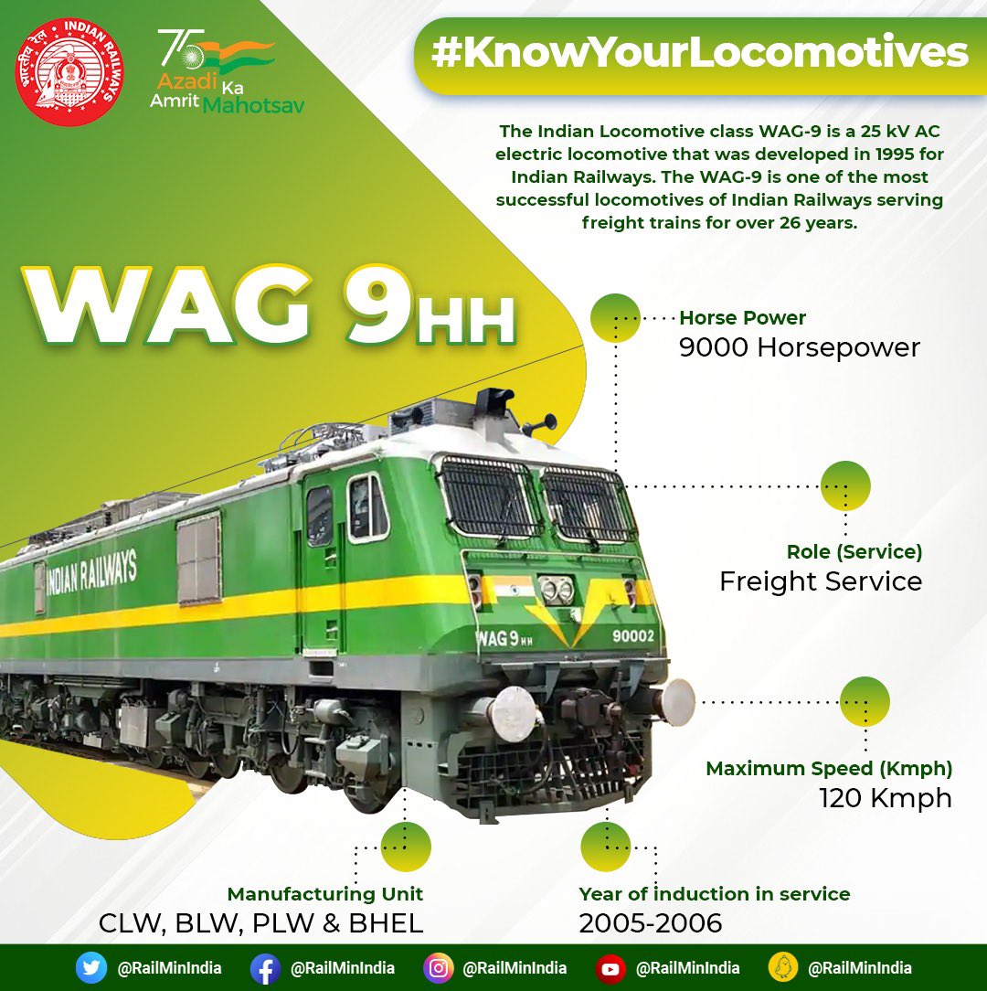 WAG 9: one of the most successful freight locomotives!

With 9000 Horsepower, WAG 9 has been hauling freight trains for over 26 years.

#KnowYourLocomotives