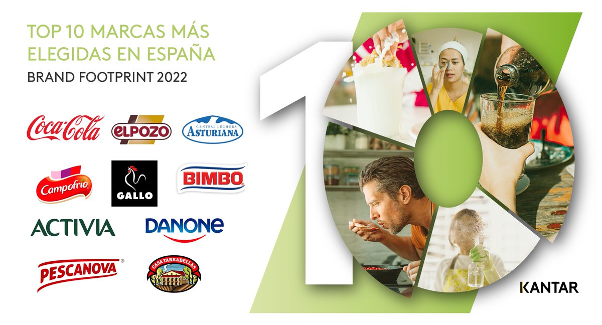 #BrandFootprint2022 Descubre las marcas más elegidas en España

1. <a href="/CocaCola_es/">Coca-Cola España</a> 
2. <a href="/ElPozoAlimenta/">ElPozo Alimentación</a> 
3. <a href="/LecheAsturiana/">Central Lechera Asturiana</a> 
4. <a href="/Campofrio_es/">Campofrío España</a> 
5. Pastas Gallo
6. <a href="/BimboEsp/">Bimbo España</a> 
7. <a href="/activia_es/">Activia</a> 
8. <a href="/danone_es/">Danone España</a> 
9. <a href="/pescanova_es/">Capitán Pescanova</a> 
10. <a href="/C_Tarradellas/">Casa Tarradellas</a> 

Más info aquí ow.ly/B8Se50Jgcnv
