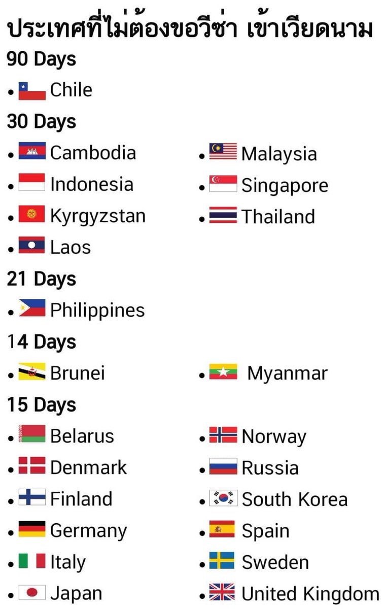 CheckInGroups's tweet image. ประเทศที่ไม่ต้องขอวีซ่า สามารถเดินทางเข้าเวียดนามได้เลย
#checkingroup