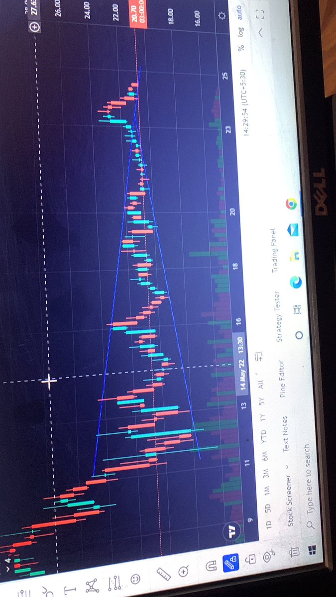Ipetbear Trading Group tweet media