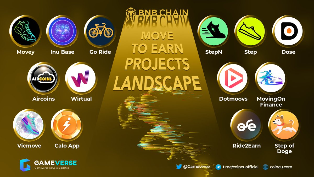 📌@BNBCHAIN Move To Earn Projects Landscape

@MOVEYOfficial @InuBase @GoRideBSC @Stepnofficial @StepApp_ @DOSEToken @AIRCOINS_App @WIRTUALapp @dotmoovs @VICMOVEOfficial @AppCalo @CyclerNft @StepOfDoge 

#p2e #metaverse #BNBChain