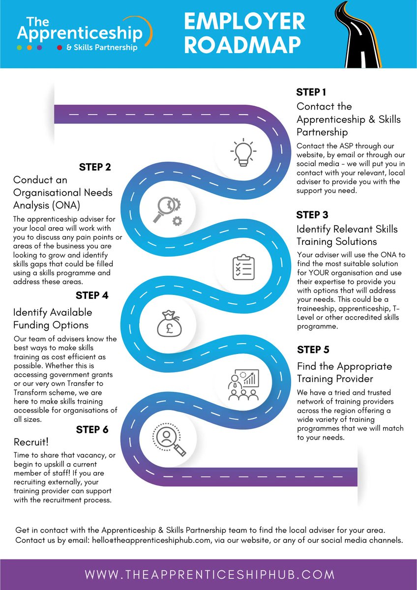 "How do we even begin to introduce apprenticeships?"

Check out our Employer Roadmap! We work with employers start to finish with introducing apprenticeships &amp; skills training into your business.

Chat to an adviser today to learn how we can support you:
buff.ly/3LF7PpN