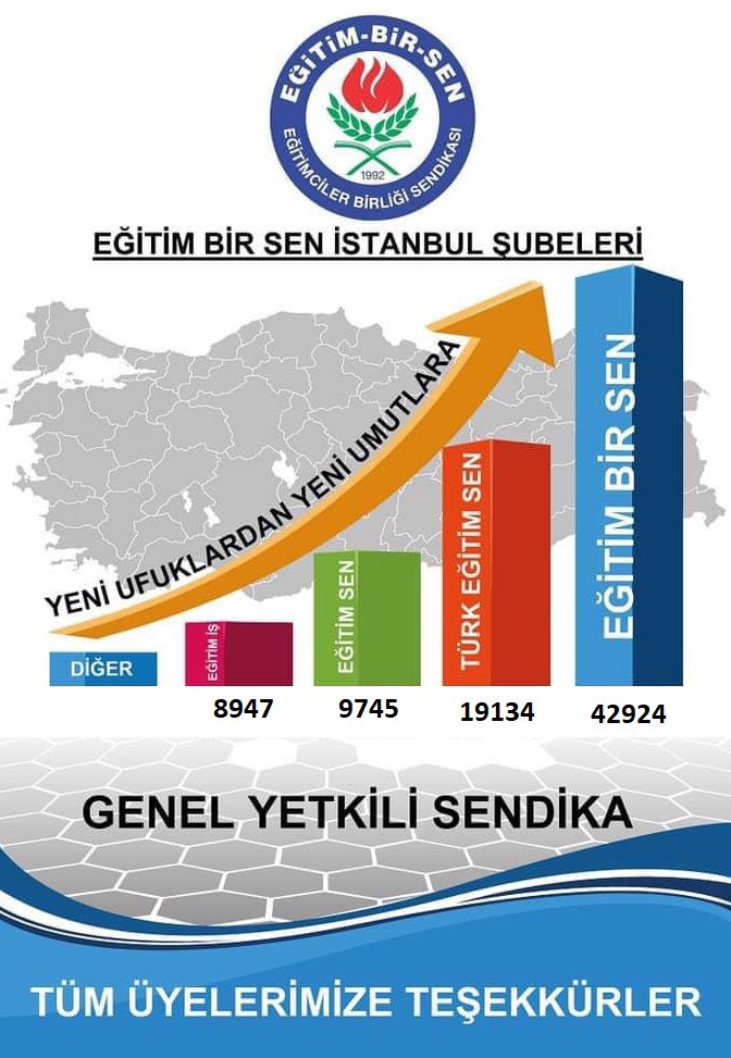 TEŞEKKÜRLER İSTANBUL 

Yükselmek kadar beraber yürüyebilmek,masumiyetimizi ve inancımızı koruyarak yetki ve tecrübe sahibi olmak önemli ve öncelikli bir başarıdır bizler için..

Emek veren,ter akıtan,gönül alan teşkilatlarımıza ve üyelerimize teşekkür ediyoruz..<a href="/_aliyalcin_/">Ali YALÇIN</a>