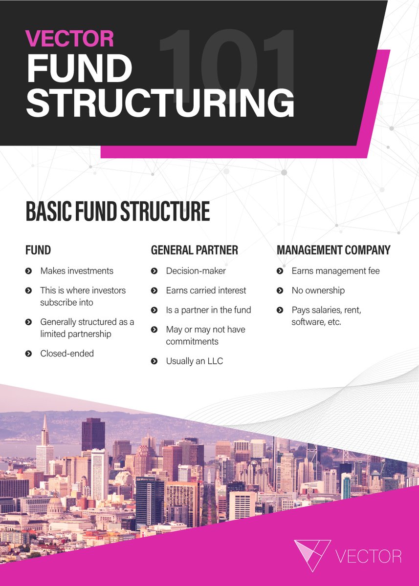 Vector_AIS's tweet image. Lets talk #basicfund structure 

- #Fund
- #GeneralPartner
- #ManagementCompany

Stay with us we continue to review different types of fund structures! 🙌

#venturecapital #fundstructuring #fundadministration #funds #emergingmanagers