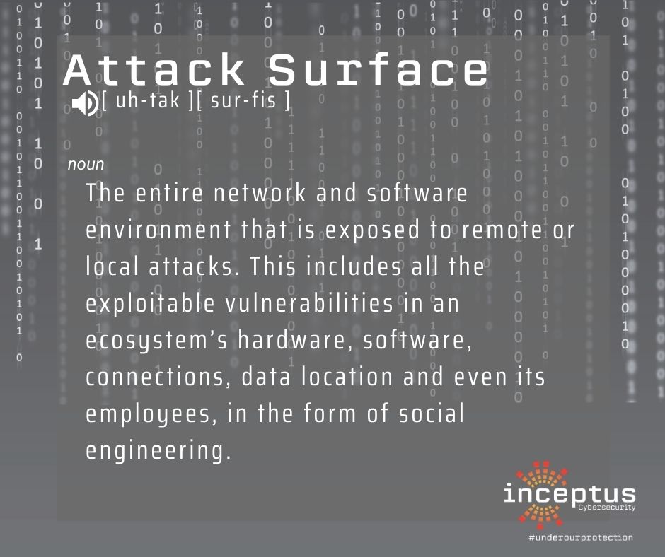 Inceptus3's tweet image. C.W.O.W Cyber word of the week:
#cyberwordoftheweek #InceptusSecure #UnderOurProtection #informationsecurity #cybersecurity