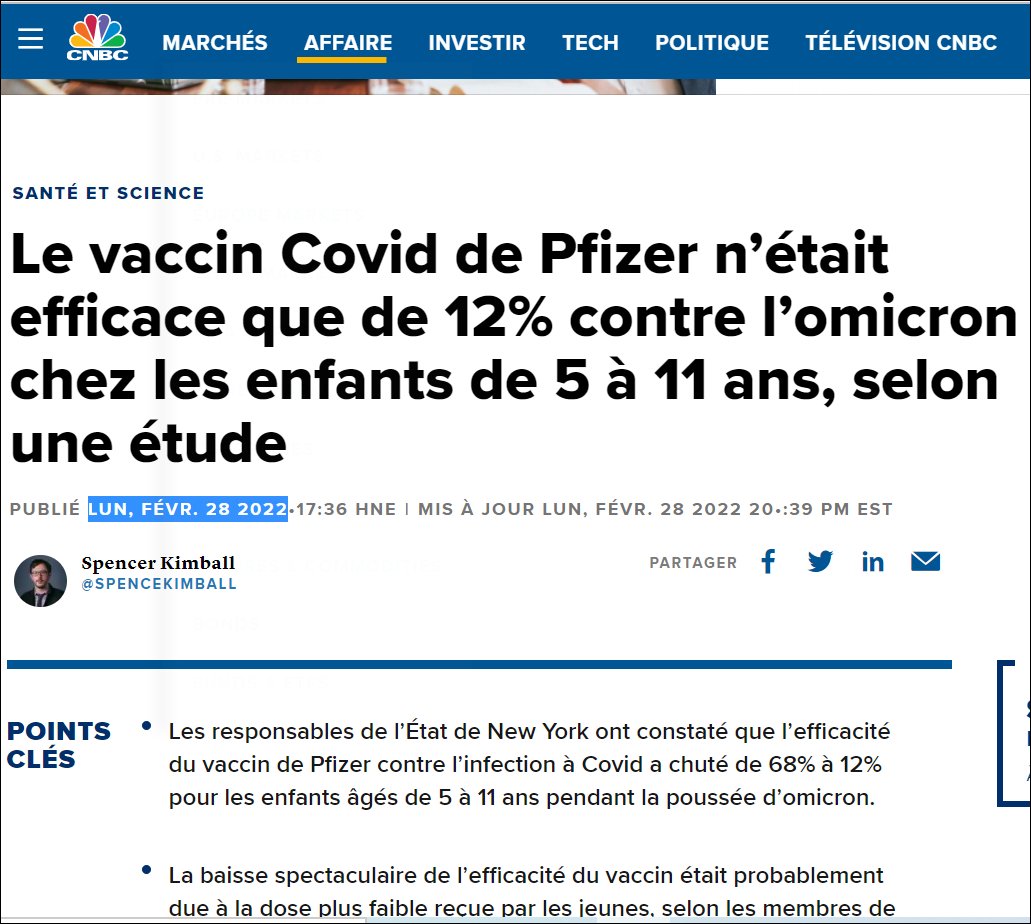 PhilippeMurer's tweet photo. Février 2022: Pour les enfants de 5-11 ans, le vaccin Pfizer n'a qu'une efficacité de 12% sur Omicron selon les responsables de l'Etat de New York.
Mai 2022: Pfizer dit que l'efficacité est de 80% et le CDC recommande une 3ème dose pour les enfants.
Mensonge d'Etat https://t.co/uv43kE4Wvl