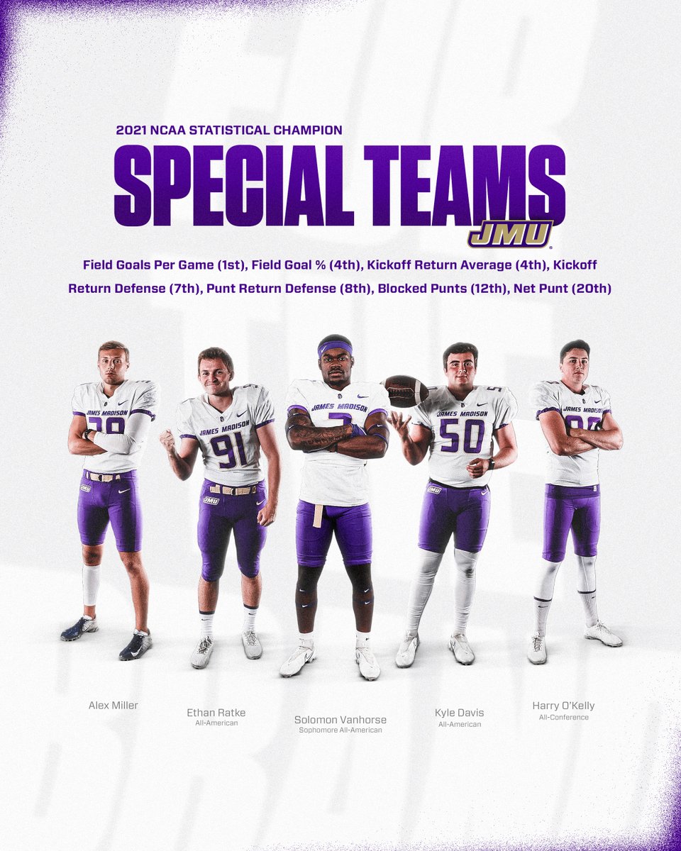 #𝐅𝐨𝐫𝐓𝐡𝐞𝐁𝐫𝐚𝐧𝐝 💪

JMU ranked top-20 nationally in 7️⃣ special teams categories in 2021.

#GoDukes