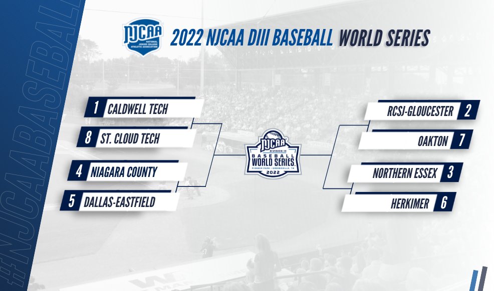 The seeding for the 2022 #NJCAABaseball DIII Championship has arrived!

Eight teams will square off from May 28-June 1/2 in Greeneville, TN.  Who will take home the 👑?

Watch bracket reveal ➡️njcaa.org/sports/bsb/202…