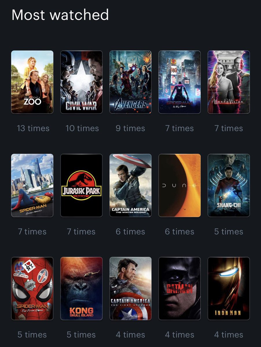 GeorgeAlexClark's tweet photo. Can you tell what genre I rewatch the most 🤭. What’s your most watched films on @letterboxd? https://t.co/GmccgZqXJE