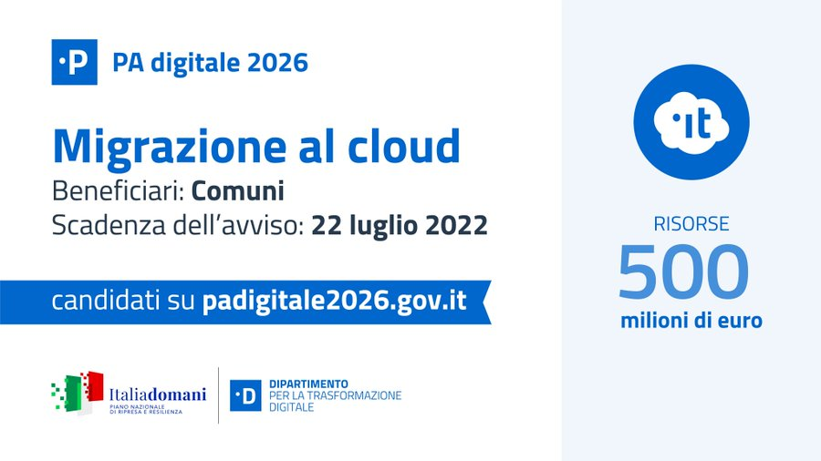 InnovazioneGov's tweet photo. 🆙Sei un Comune? Scopri come migrare i tuoi servizi in cloud grazie ai fondi del #PNRR. Su #PAdigitale2026 il percorso guidato per comporre il tuo piano di migrazione scegliendo da una lista di 95 servizi. Candidati entro il 22 luglio 2022 👇 https://t.co/GVWNL4aeTo https://t.co/mwwfkJ0SNn