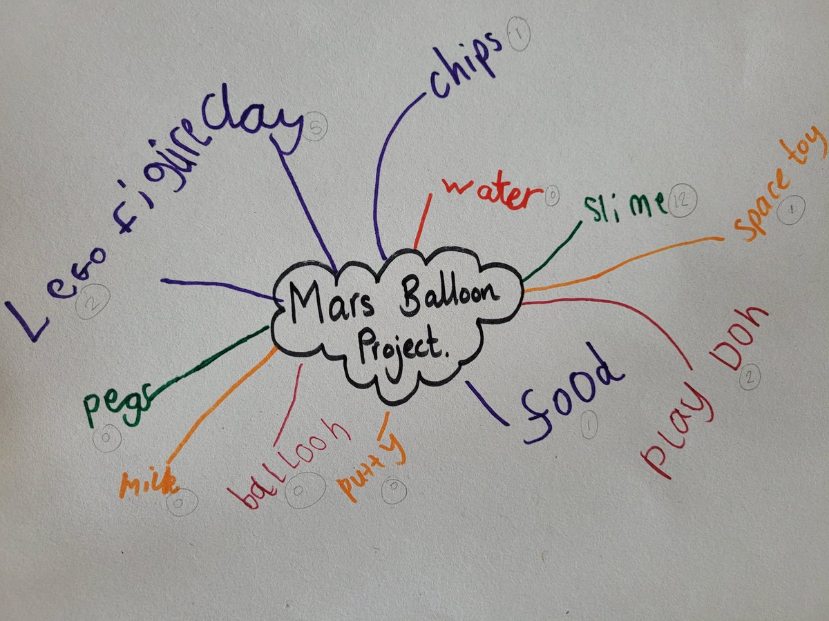 SchoolBraehead's tweet photo. P3 are excited to be taking part in the #marsballoonproject After lots of discussion and planning they came up with 3 experiments to launch above the earth's atmosphere. Some very creative ideas for our egg capsules and we can't wait to see the results! @futuremartianUK #STEM https://t.co/Yvd24pnGyS