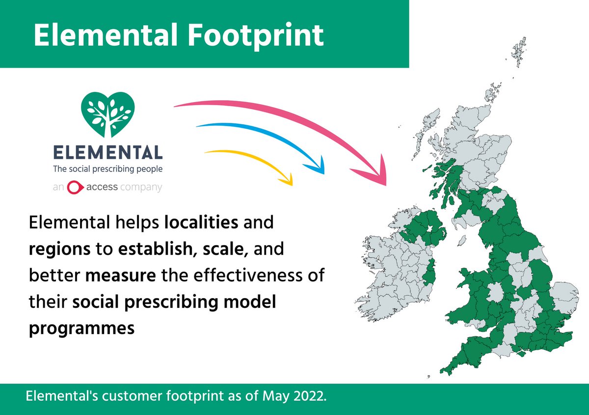 AccessElemental's tweet photo. "Did you know that over 3,296 Social Prescribing Link Workers use Elemental across over 940 hubs throughout the UK and Ireland.

#LinkWorkerDay2022 #socialprescribing #LinkWorkerDay" https://t.co/uNQgskvGll