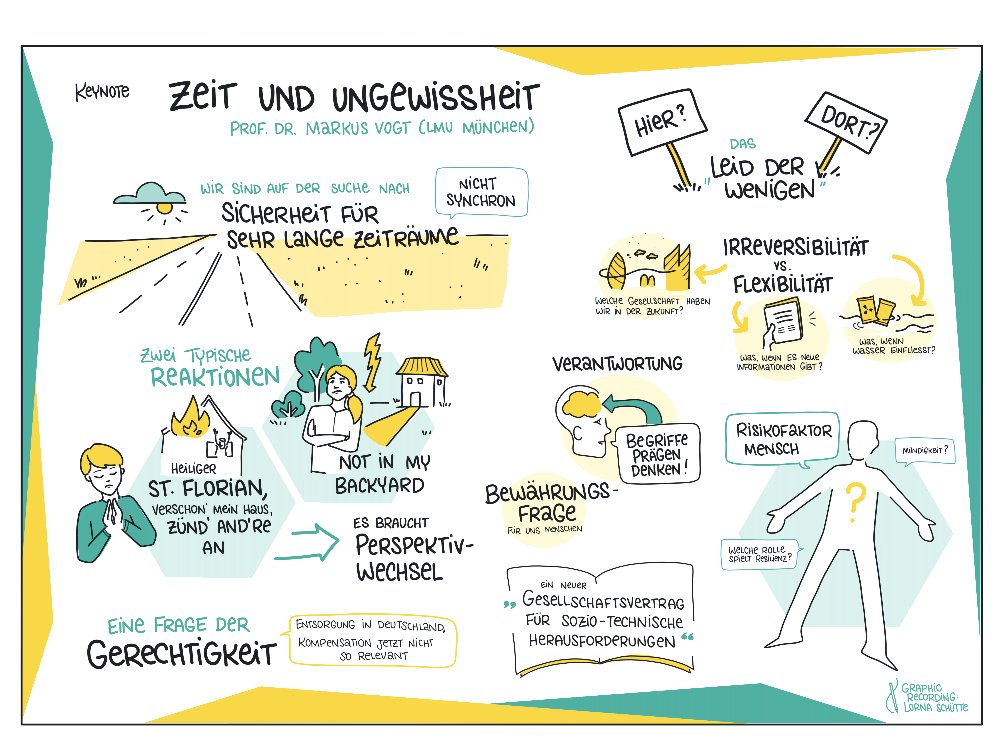 BASE_bund's tweet photo. Protokolle in Bildform, das sind #GraphicRecordings. Selbst komplizierte Inhalte werden so begreifbar und verständlich. 
Die visuellen Aufzeichnungen einzelner Sessions des Forums #Endlagersuche finden Sie jetzt hier: https://t.co/xW0XBZILXc
#ForEnd22 #Beteiligung https://t.co/nlbTJebl9f