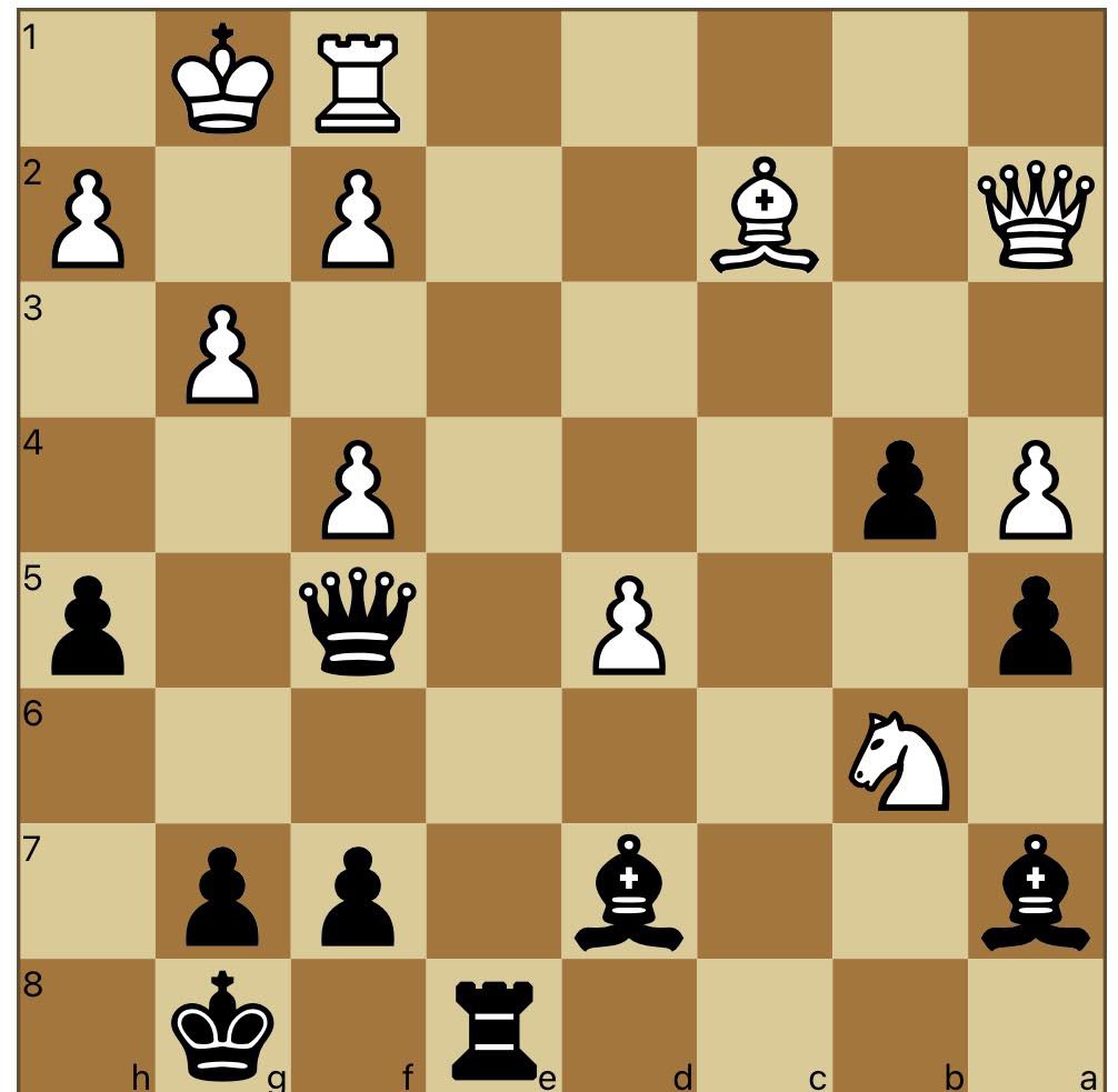 Be very careful when attacking a piece right after your undefended piece comes under attack. Your opponent might set up a devastating counter-tactic. Black to move and win. #chess #chesstactics
