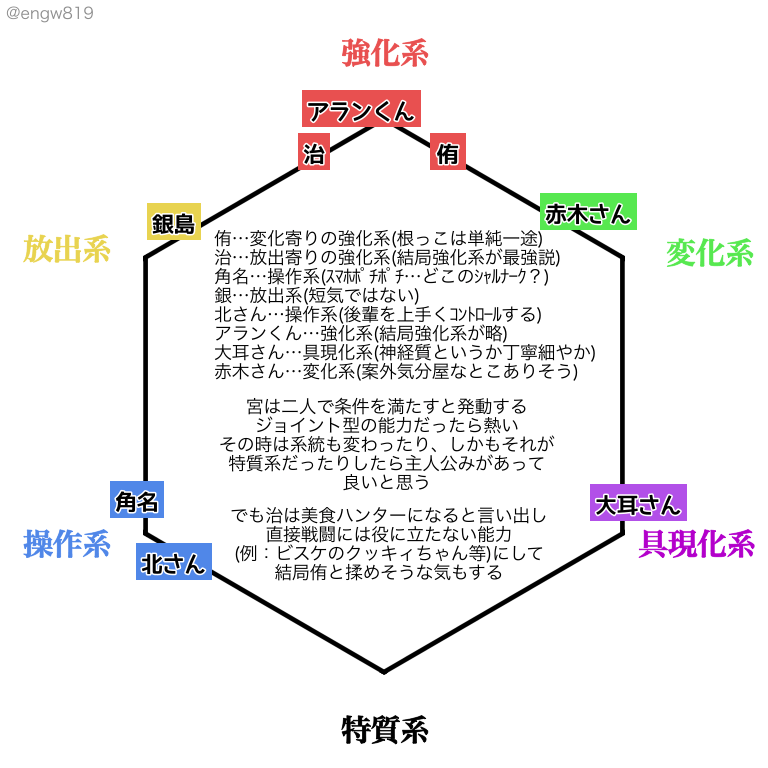 みずみしきやってみた宮(HHパロ)(系統分けは個人的な願望です) 