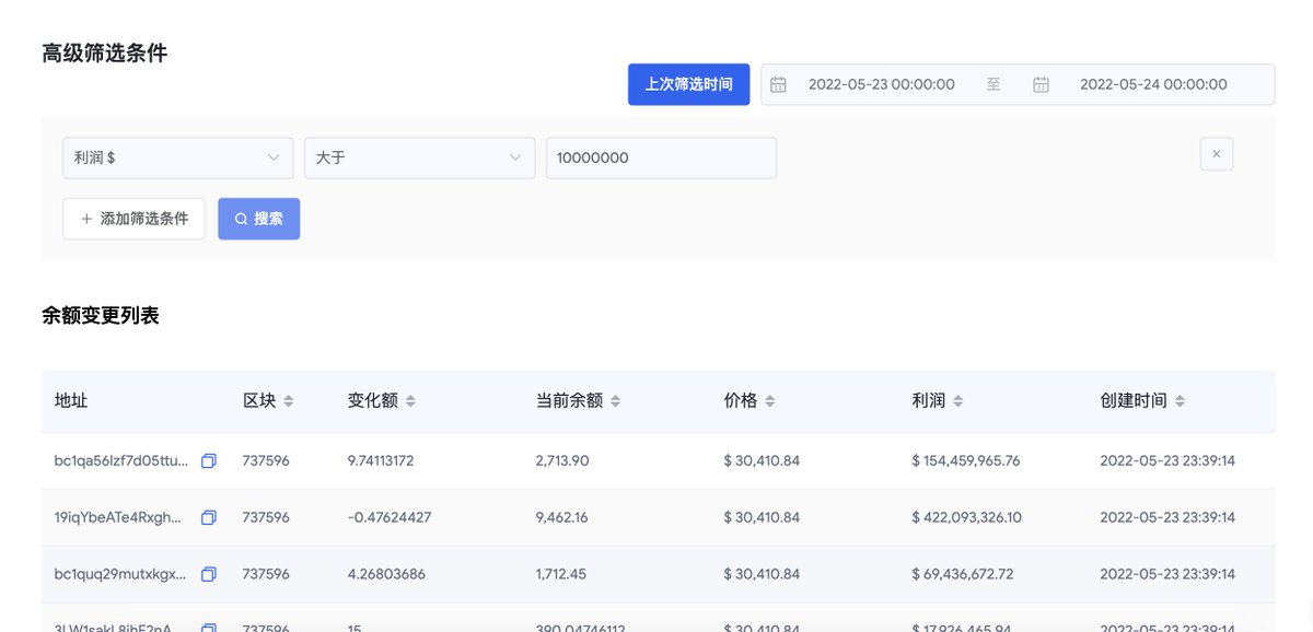 JieData_Com's tweet photo. 教大家一招，如何找到比特币嚣张的地址，使用JieData浏览器点高级筛选，然后选择利润条件 大于10000000，你可以找到很多盈利的比特币大户，如果你想找到特别聪明的大户，你就在高级筛选的选择下跌前1天的时间段然后同样输入利润条件大于XXXX，然后在对变化量排序，大户在下跌之前减持的人，你觉的？ https://t.co/urVmmjjM4Y