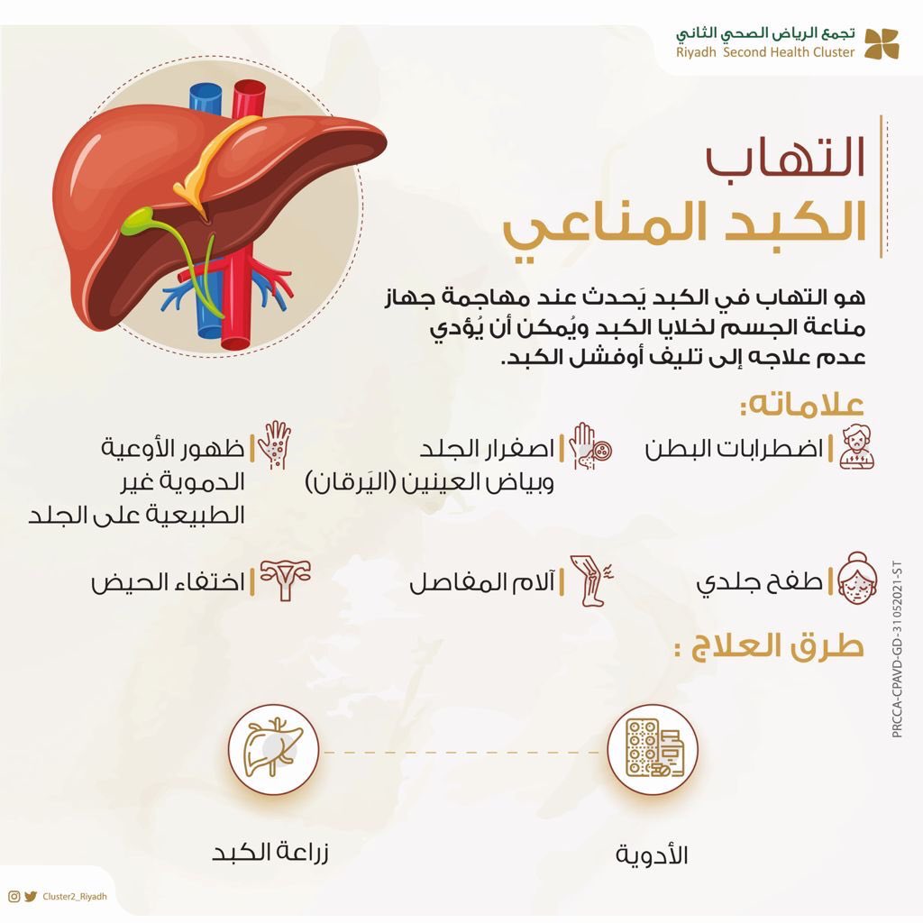 أخبار 24 | 6 علامات تدل على الإصابة بالتهاب الكبد المناعي