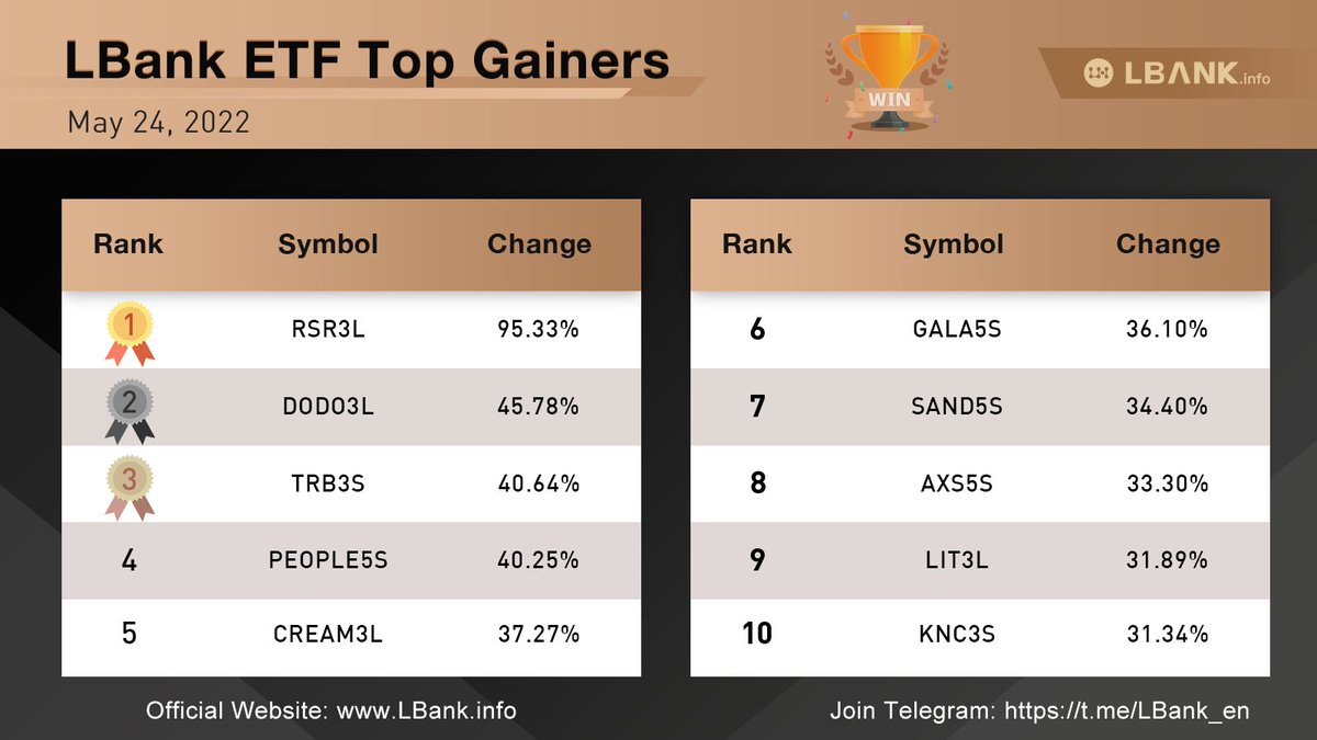 LbankTurkey's tweet image. 🗞ETF🗞

#Bitcoin, ABD Doları karşısında 30.600 dolarlık direnç bölgesini bir kez daha geçemedi. BTC düşüyor, ancak Boğa formasyonu 28.500 dolar civarında baş gösterebilir.

NFA!

#LBankTürkiye #kriptotrading #ETF