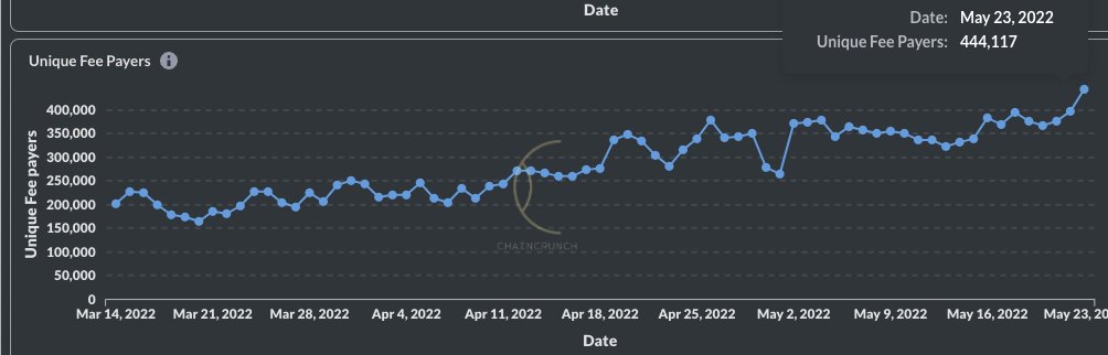 ChainCrunch tweet media