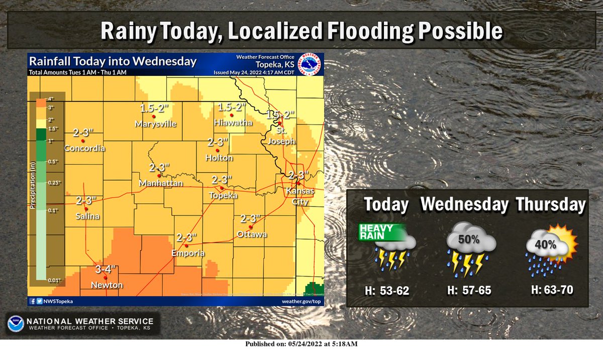 NWSTopeka's tweet photo. A rainy day is ahead with widespread rainfall through this afternoon, which could be heavy at times and lead to localized flooding. Flood Watch remains in effect until 7am Wed. Totals reach 2-3" in many spots with locally higher amounts by the end of Wed. #kswx https://t.co/yVgwpMVhDS