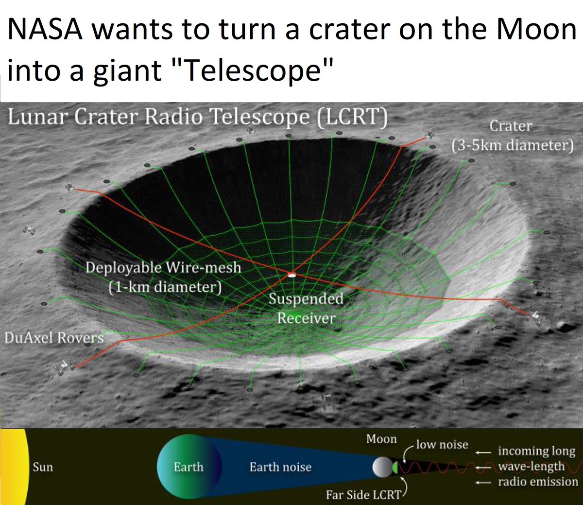 It won't be a moon for much longer. Soon it will be fully operational. Only <a href="/MarkHamill/">Mark Hamill</a>  can save us now. May the Force be with us all. 
Source: nasa.gov/directorates/s…