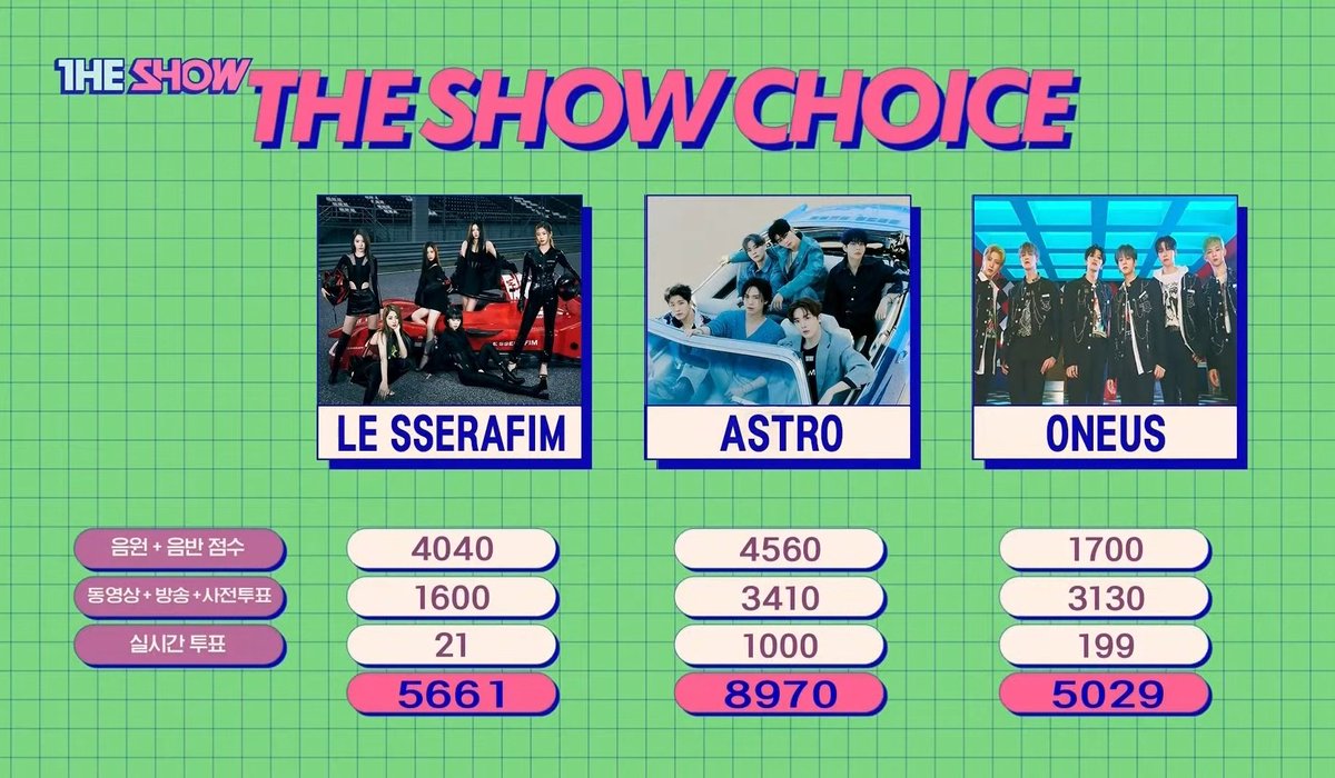 cherubic_moon's tweet photo. 완전완전축하해라키말처럼
#CandySugarPop_1stWin 우리만의유토피아를만들자사랑해 https://t.co/YGsUSPSITt