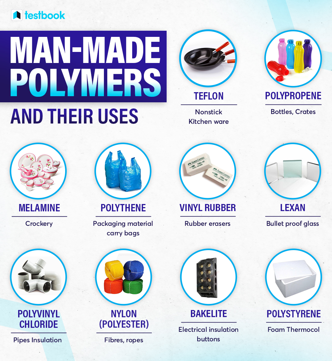 Testbook on Twitter "List of Manmade Polymers polymer chemical 