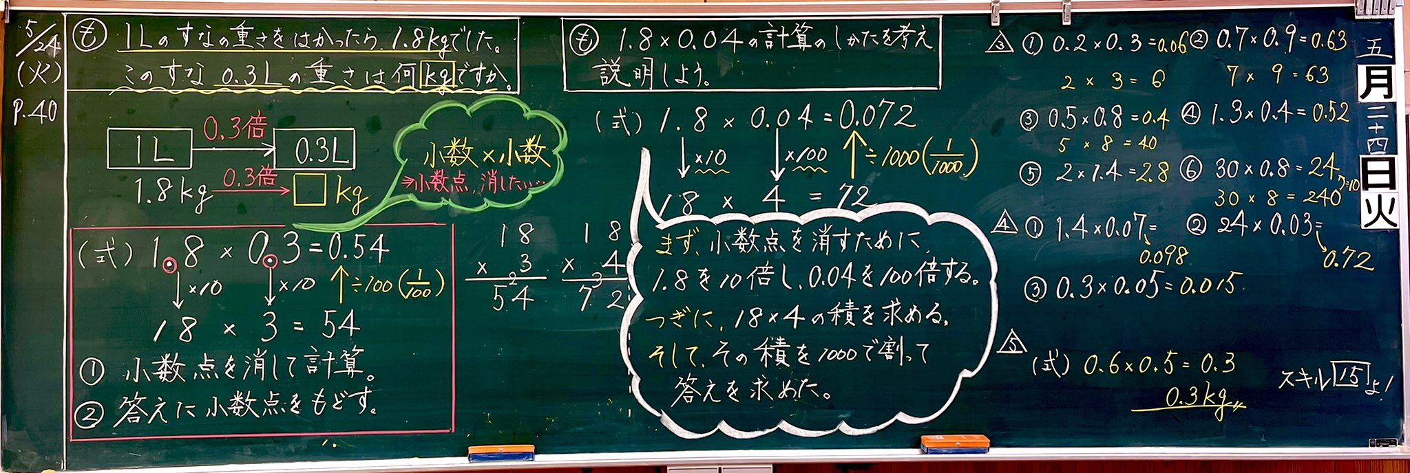 犬先生 算数 小数 小数の授業 立式して式に注目 小数点同士のかけ算という変化をしっかり捉えさせました 今回は できる 実感を持たせるためにやり方を教えたのちに練習問題に挑戦させました 算数 板書 T Co Jphyenlntm Twitter
