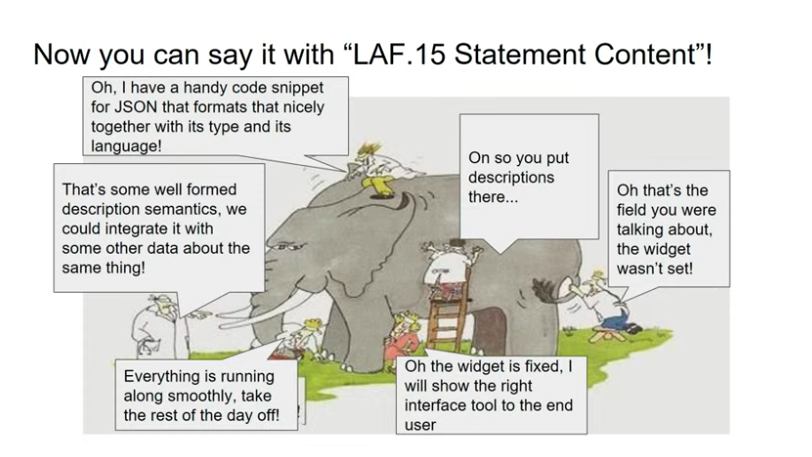 TrilceNavarrete's tweet image. If all goes well, it will all come together into one coherent view about collections&apos; body of growing knowledge #LinkedArt @GBruseker @cidoc2021