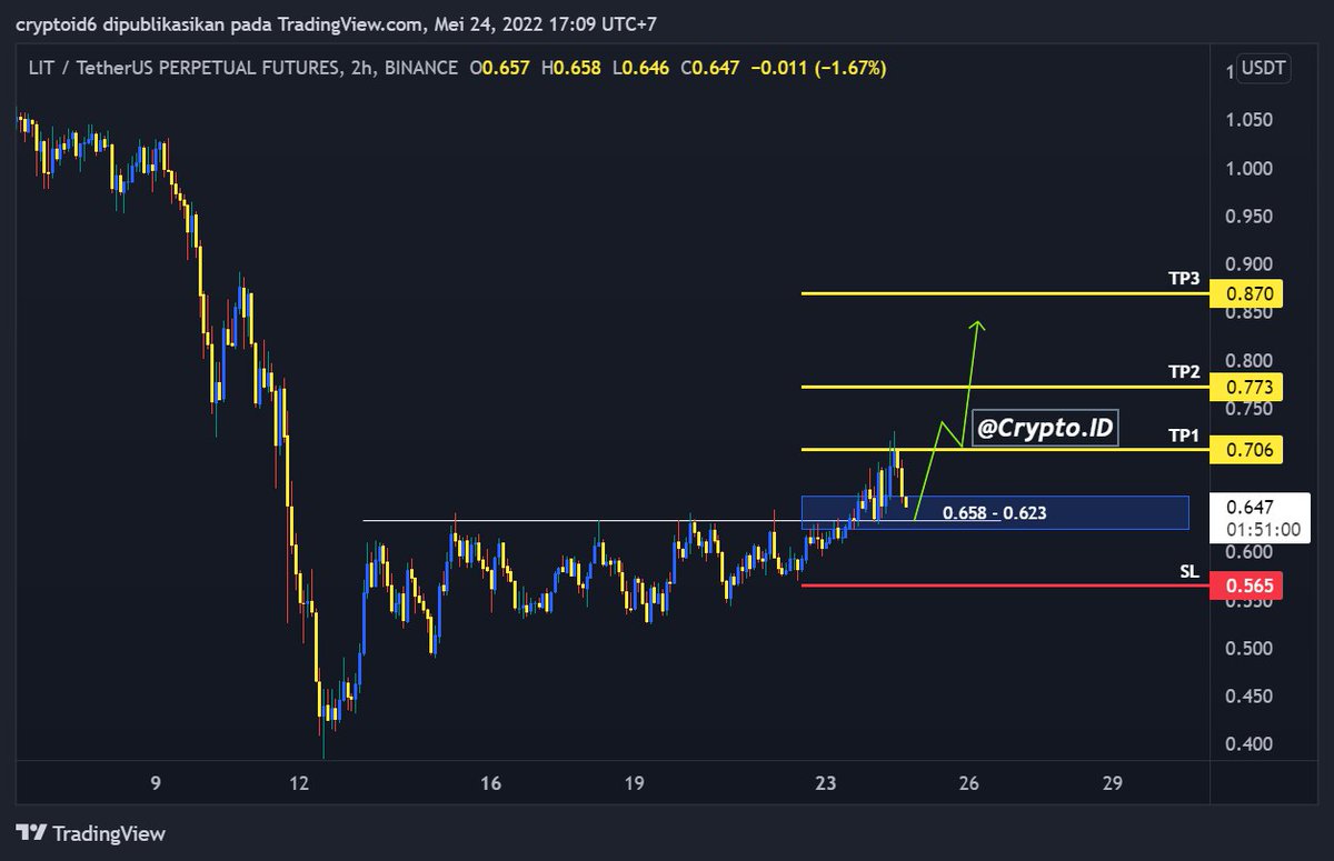 Cryptoiku tweet media