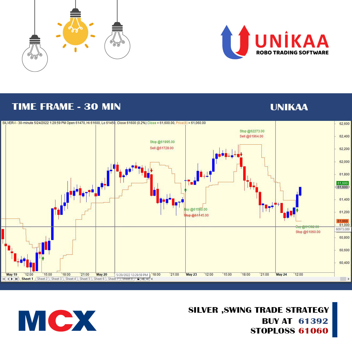Infitta_trade's tweet photo. SILVER-I
Swing trading strading strategy.
Buy at 61392
Stoploss 61060
Follow @unikaa_ind for more updates
.
.
https://t.co/1Xatpdopoz | https://t.co/RCNAtbRRi9
#sharemarket #algotrading #robosoftware #nse #bse #mcx #forex #mcx #silver #commodities #swing #swingtrading https://t.co/ozmtfS9F9z
