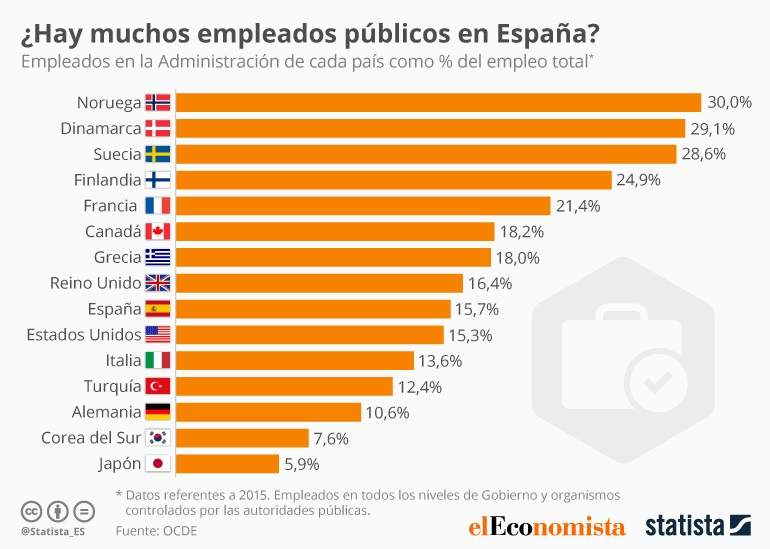 Cuantos politicos hay en españa