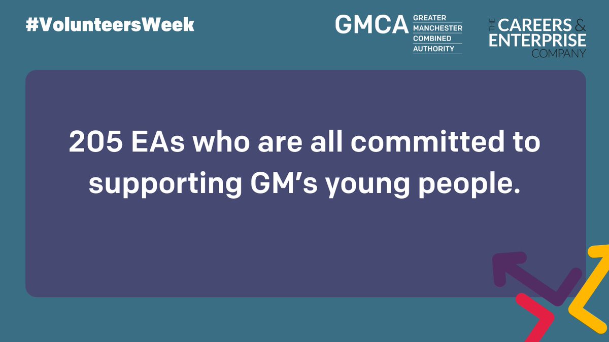 ❓ Did you know, we have 205 Enterprise Advisers across Greater Manchester? 

They're all committed to supporting young people and are doing some amazing things. We'll be sharing some examples of how great our EAs are throughout this week!

#ProudofGM #VolunteersWeek #CEC