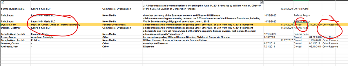 Leerzeit's tweet image. LOOK AT THIS! The Justice Department wanted the SEC&apos;s records on Ethereum since May 2018 in 2020! The request was closed due to &quot;other reasons&quot;. Was there an internal investigation by the Justice Department into the SEC - was that also a reason why everyone resigned a later?!
