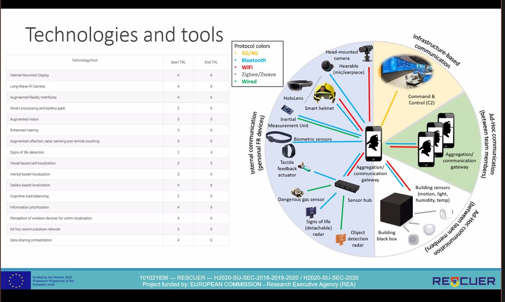 Innovative technologies are being developed by <a href="/pathoCERT/">PathoCERT</a>, <a href="/respond_a/">RESPOND-A</a>, <a href="/ResponDrone/">ResponDrone</a>, <a href="/SaR_H2020/">Search & Rescue</a>, <a href="/h2020_rescuer/">H2020 - RESCUER</a>, <a href="/SIXTHSENSEproj/">SIXTHSENSE H2020 project</a>. Join the <a href="/INGENIOUS_EU/">INGENIOUS_EU</a> 1st Int'l Workshop, where the projects present their testing activities &amp; achieved results!
Live 📍 bit.ly/38JqaEE