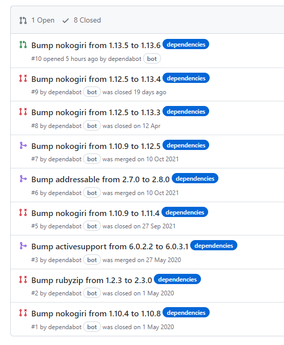 Kinda sad that most of the PRs I get on my GitHub repos are dependabot security updates for my Jekyll blog.
I should probably switch to something else. Zola is looking good and being written in <a href="/rustlang/">Rust Language</a>, I don't expect similar issues there. Does anyone have experience with Zola?