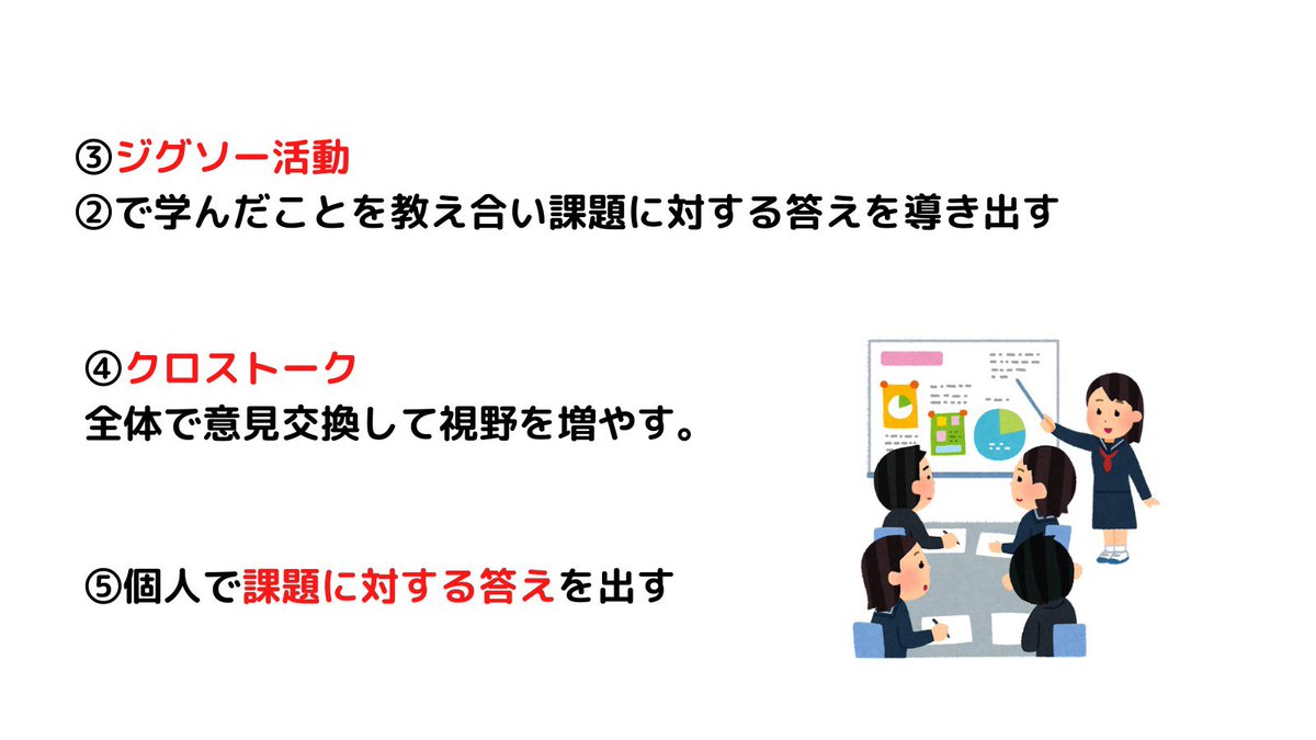 EdvFuture's tweet photo. 「ジグソー法」
今回はアクティブラーニングの一種であるジグソー法を紹介します！
アウトプット中心の効率的な勉強法なので、是非実践してみてください！
#勉強垢 #勉強垢と繋がりたい 
#アクティブラーニング #ジグソー法 https://t.co/fQkMgHchqZ