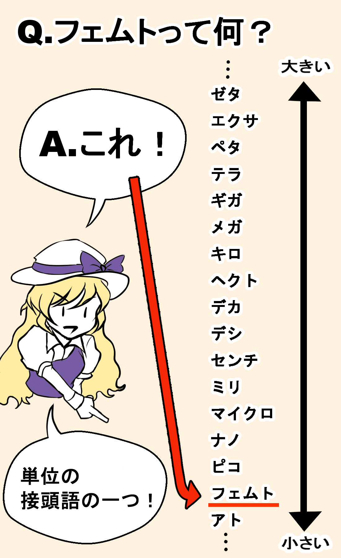 それがし 2秒で分かるフェムト T Co Yskzofg30z Twitter