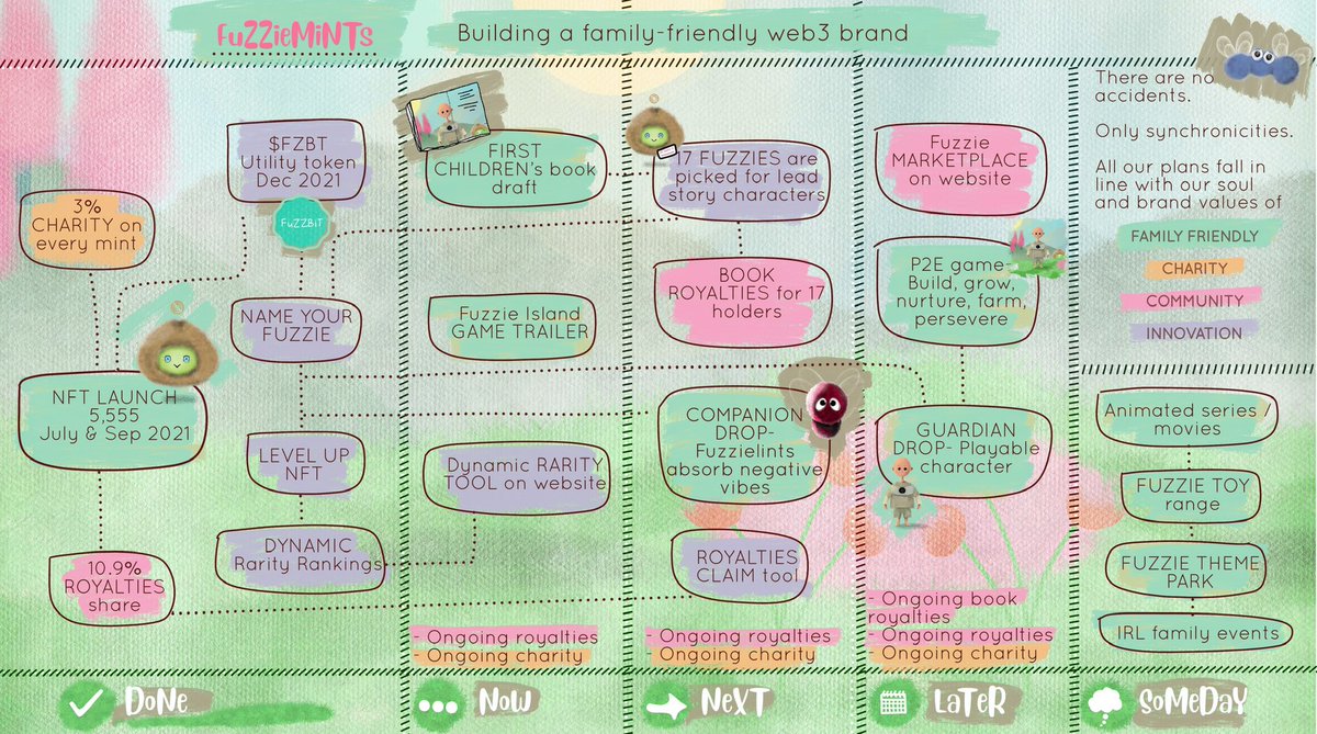 🧶FuZZieMiNTS🧶 tweet media