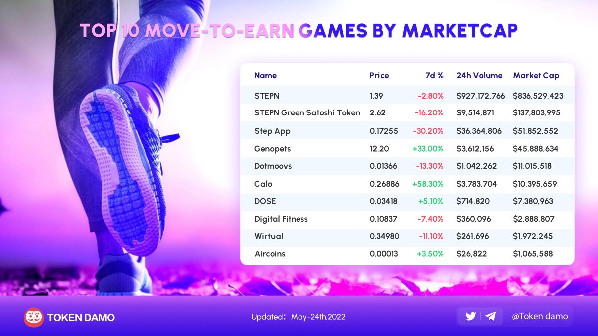Crypto3 View tweet media