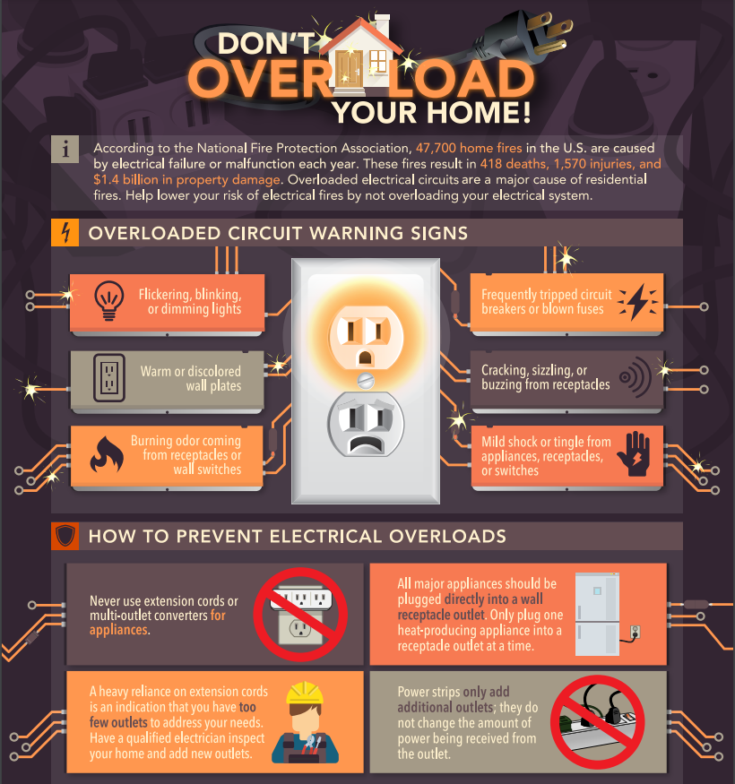 Florida Public Power on Twitter "Did you know an average of 51,000