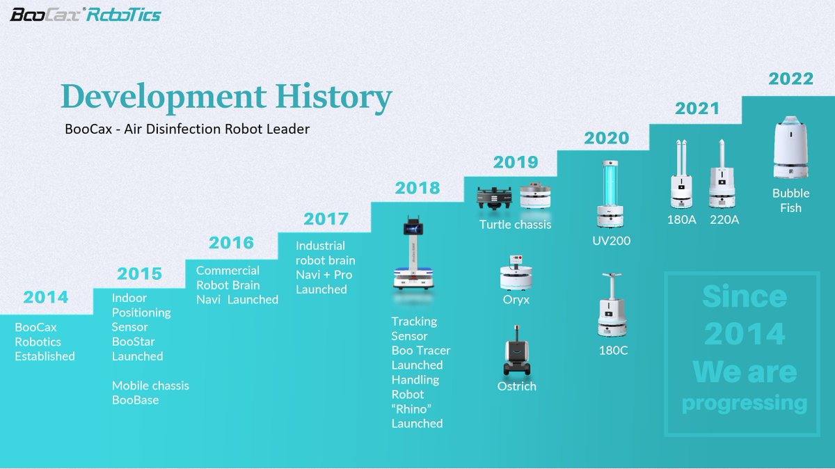 BoocaxRobotics's tweet image. The predecessor as a robot chassis R &amp;amp; D and production enterprise, the BooCax disinfection robot greatly reduces the cost of the disinfection robot 
#UVdisinfectionrobot #BooCaxRobotics