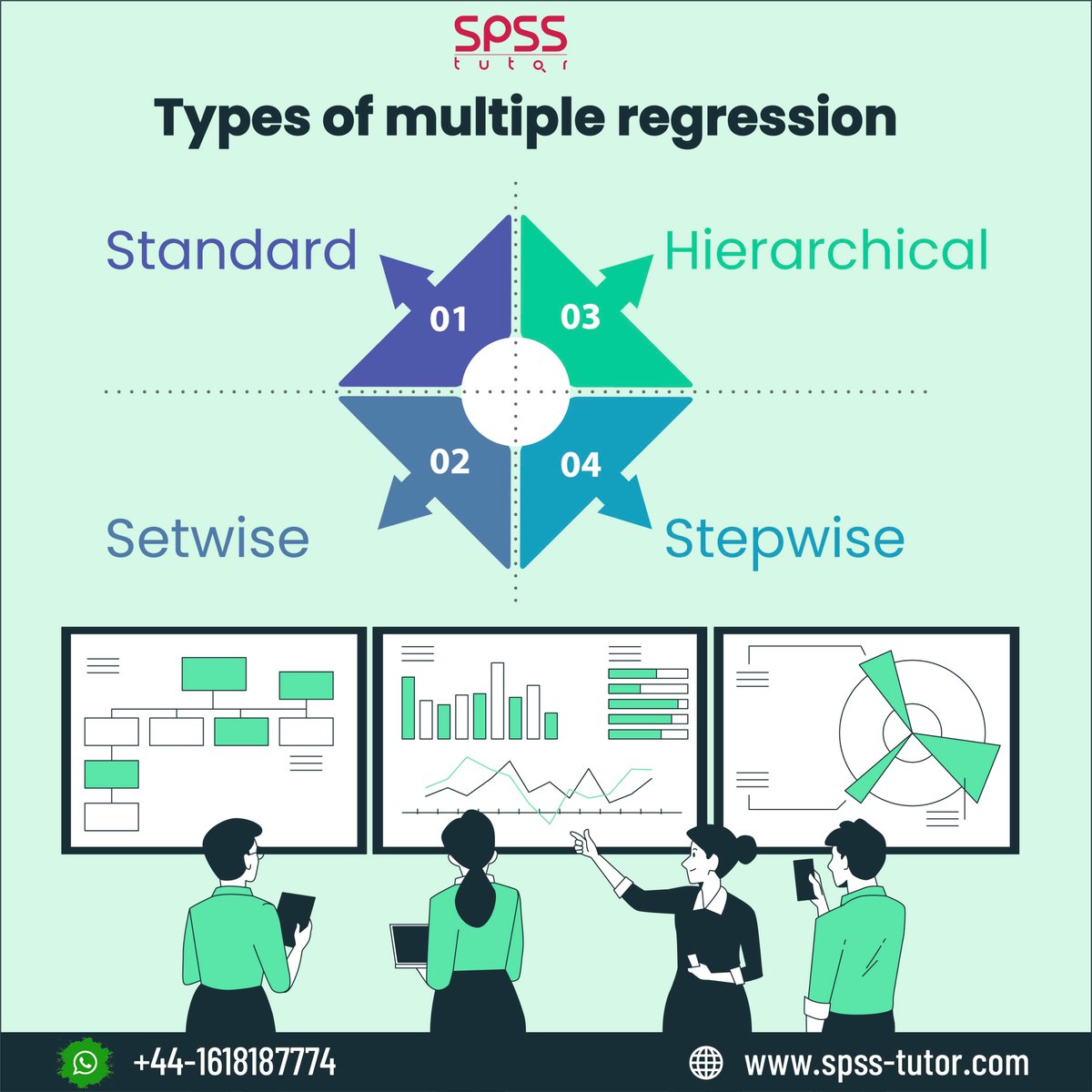spss_tutor's tweet image. #Multipleregression is an extension of linear regression models that allow predictions of systems with multiple independent variables.
.
Explore:- bit.ly/3LUEuI9
#spsstutor #spss #datanalyst #dataanalysis #spssservices #statistical_analysis #analysistechniques