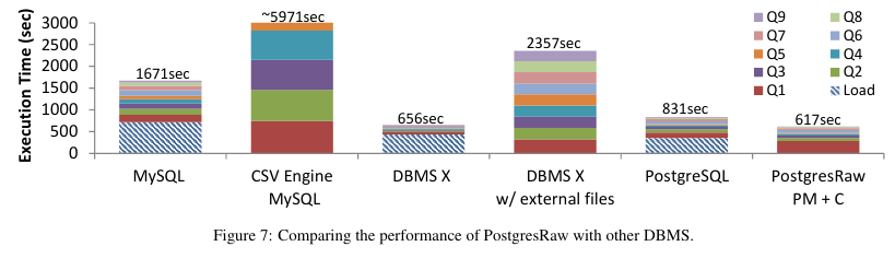 Julien_Lau's tweet image. #NoDB: Efficient Query Execution on #Raw Data Files 
#SIGMOD #award virtual #DataLake #PostgreSQL #parquet #spark
tinyurl.com/yj2b89e9