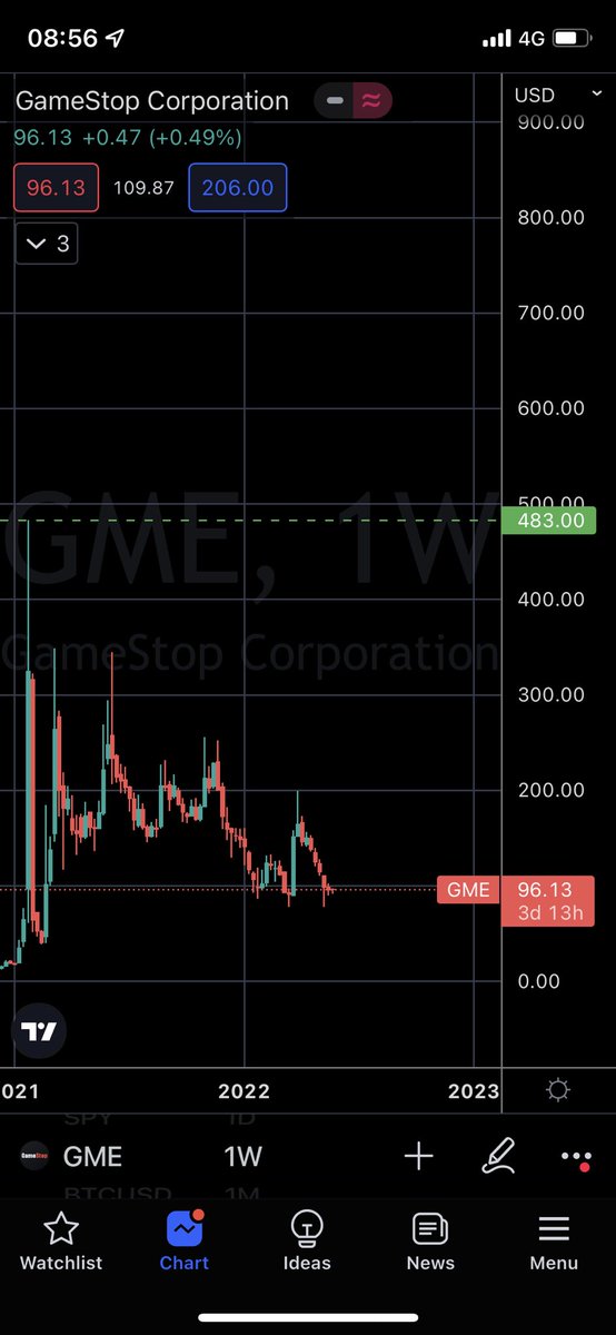 Shushani.eth 🏴‍☠️ tweet media