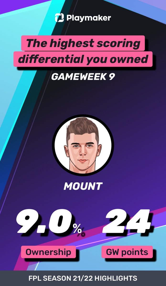 Playmaker tweet media