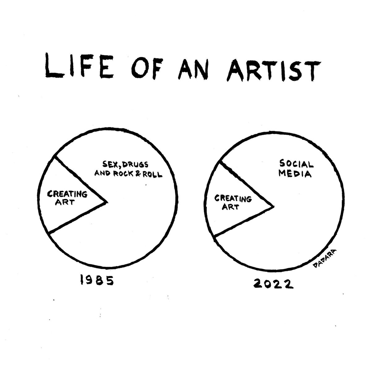 Lessons learned from doing a NFT collection